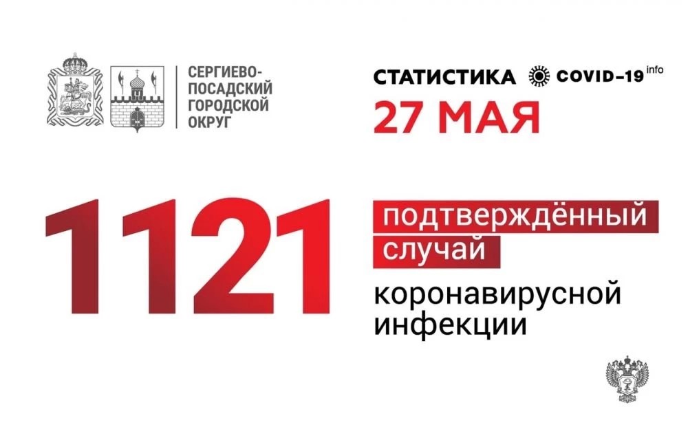 На 27 мая 1121 заболевший