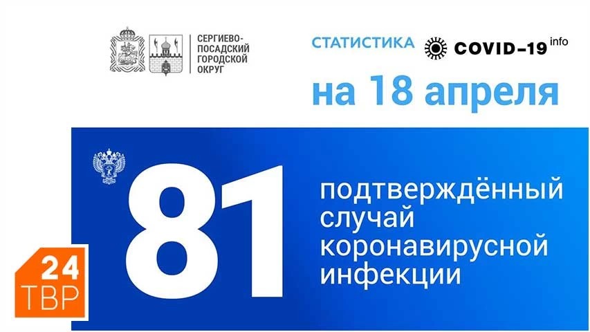 Коронавирусная инфекция подтверждена у 81 жителя Сергиево-Посадского округа