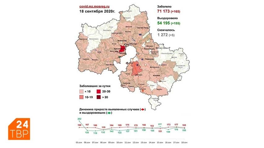 Сводка по COVID-19 в Подмосковье на 18 сентября