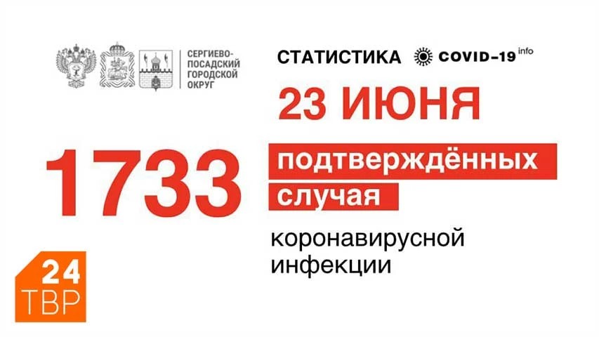 1259 человек выздоровели от коронавирусной инфекции в Сергиево-Посадском округе