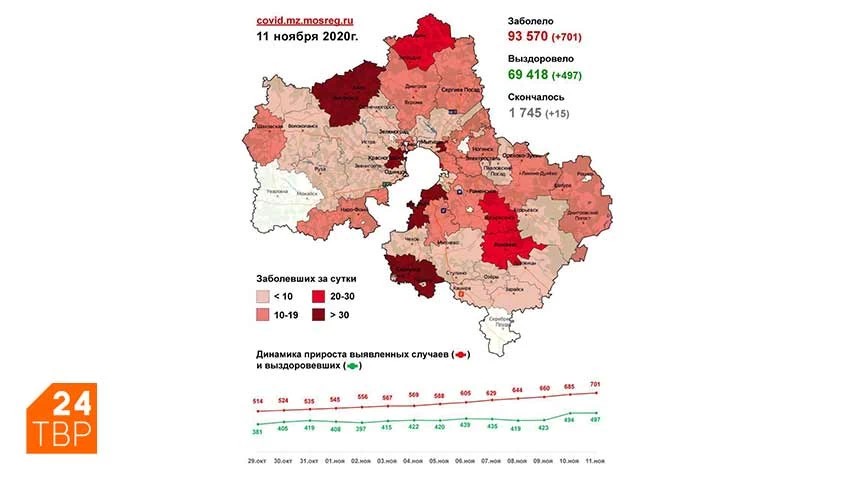 Сводка по COVID-19 в Подмосковье на 11 ноября