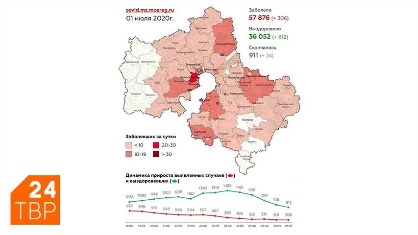 Сводка по COVID-19 в Подмосковье на 1 июля