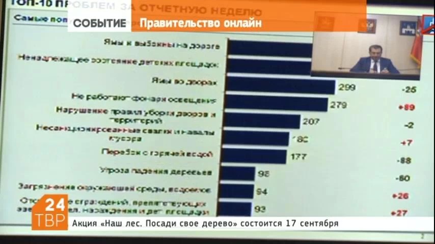 Работу портала «Добродел» и участие в акции «Наш лес. Посади свое дерево» обсуждали на открытой части заседания областного Правительства