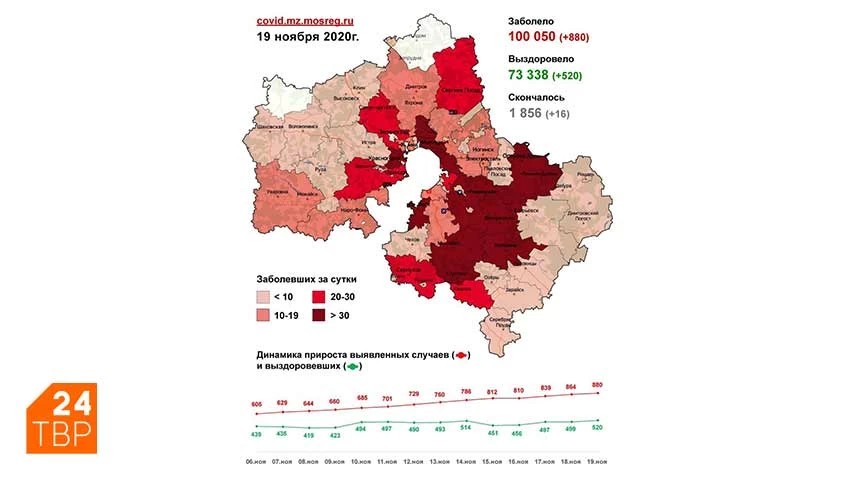 Сводка по COVID-19 в Подмосковье на 19 ноября