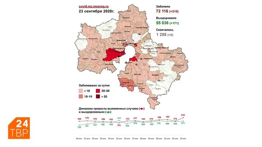 Сводка по COVID-19 в Подмосковье на 23 сентября