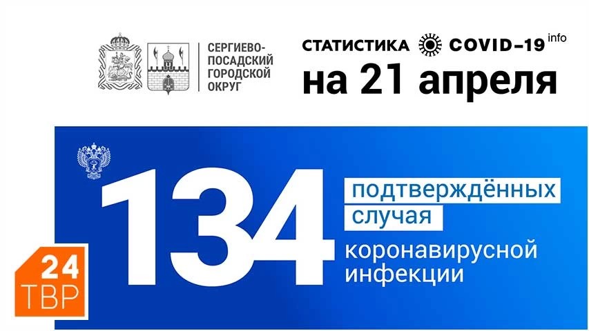 134 подтверждённых случая коронавируса в Сергиево-Посадском округе на 21 апреля