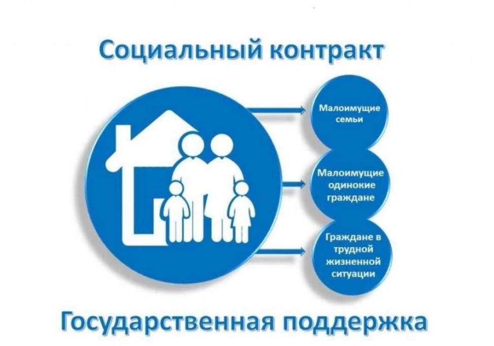 Социальная помощь для малоимущих граждан в Сергиево-Посадском г.о.