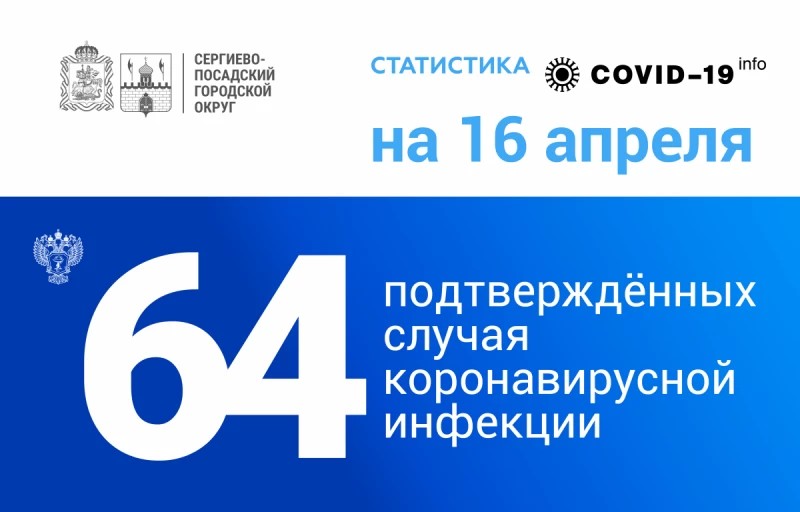 Коронавирусная инфекция подтверждена у 64 жителей Сергиево-Посадского округа