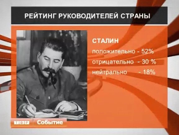 Кому из правителей страны симпатизируют россияне? Данные социологического опроса опубликовал Левада-центр