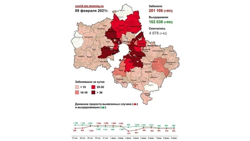 Сводка по COVID-19 в Подмосковье на 9 февраля