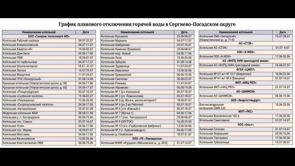 График планового отключения горячей воды в Сергиево-Посадском округе