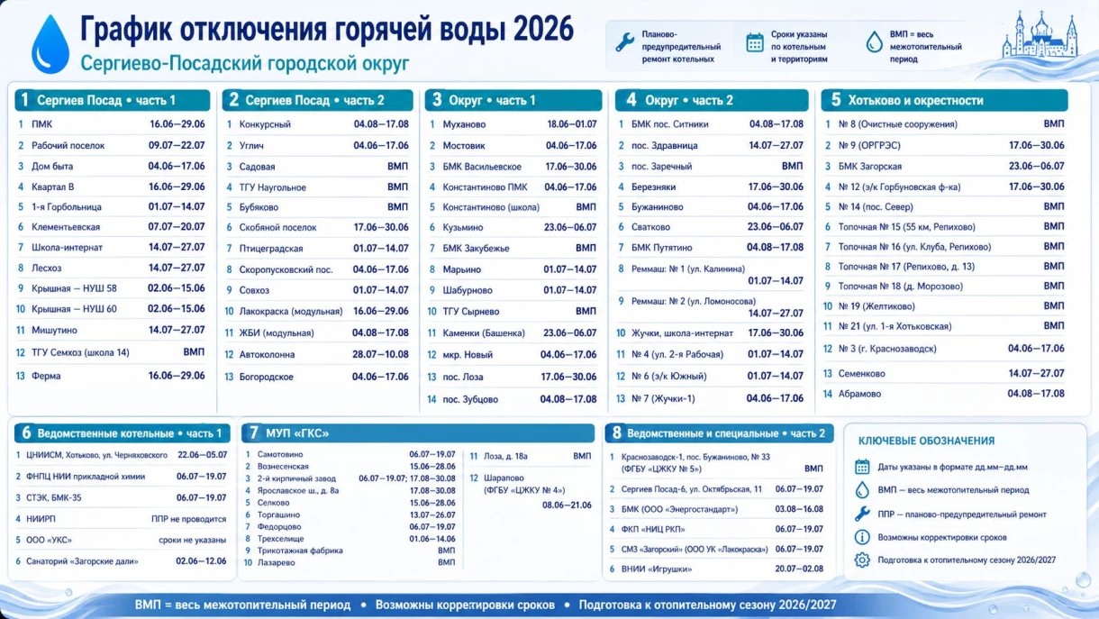 График отключения горячей воды 2026