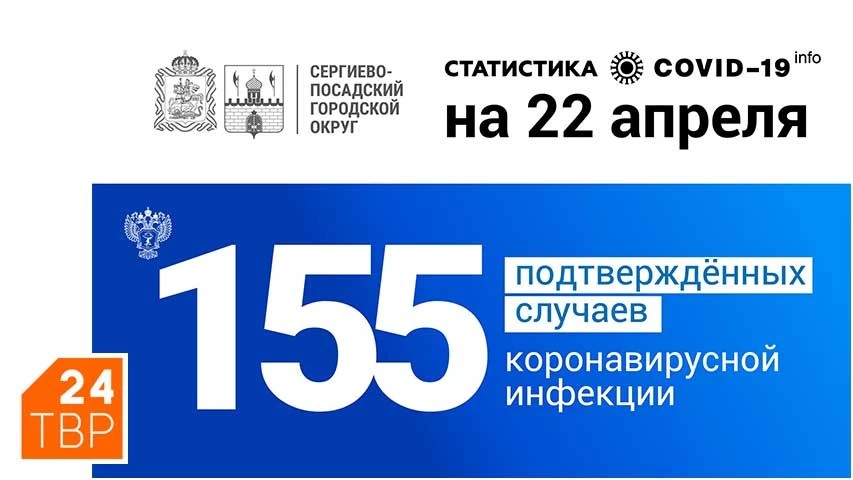 На 22 апреля у 155 жителей Сергиево-Посадского округа выявлен коронавирус