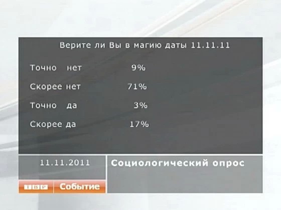 11.11.11 — магия чисел или обычный день?