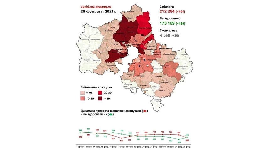 Сводка по COVID-19 в Подмосковье на 25 февраля