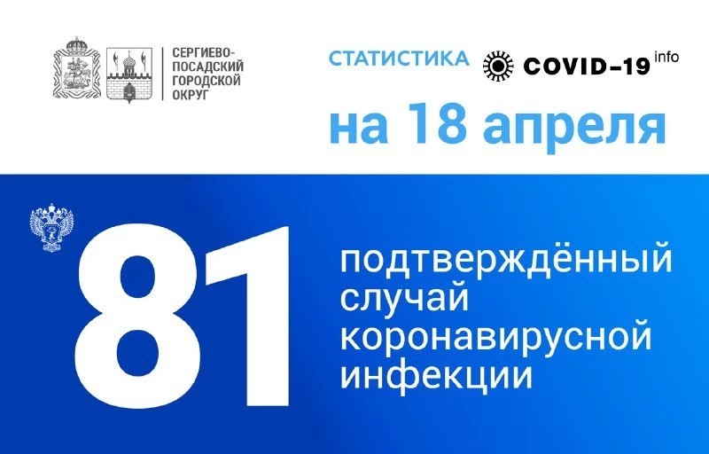 Коронавирусная инфекция подтверждена у 81 жителя Сергиево-Посадского округа