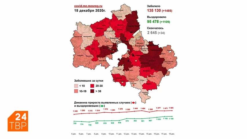 Сводка по COVID-19 в Подмосковье на 18 декабря