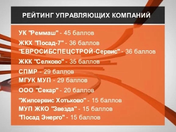 Составлен рейтинг управляющих компаний Московской области за 2014 год