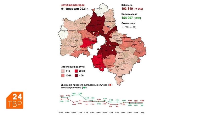 Сводка по COVID-19 в Подмосковье на 1 февраля