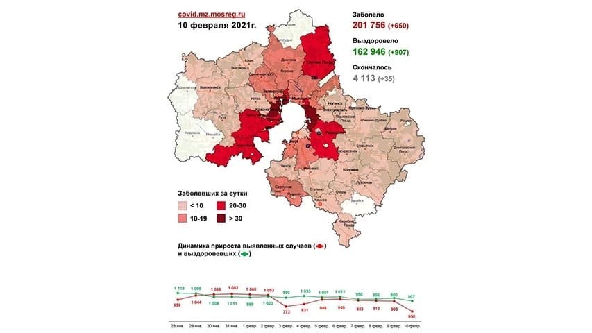 Сводка по COVID-19 в Подмосковье на 10 февраля