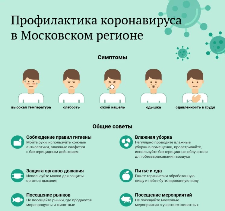 Меры профилактики коронавируса