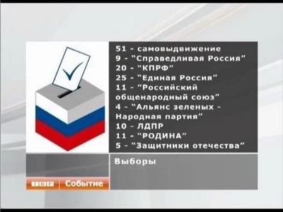 Власть как престижный ВУЗ: шесть человек на место