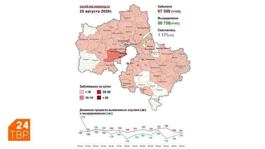 Сводка по COVID-19 в Подмосковье на 25 августа