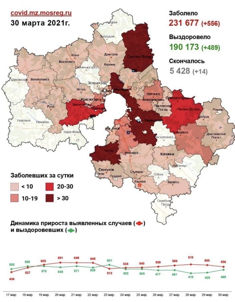 56 случаев заболевания коронавирусом выявлено в Подмосковье за сутки