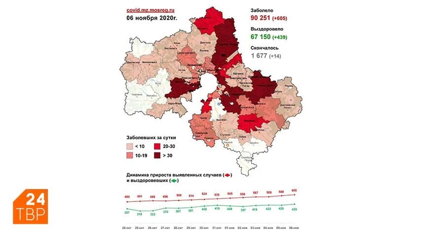 Сводка по COVID-19 в Подмосковье на 6 ноября