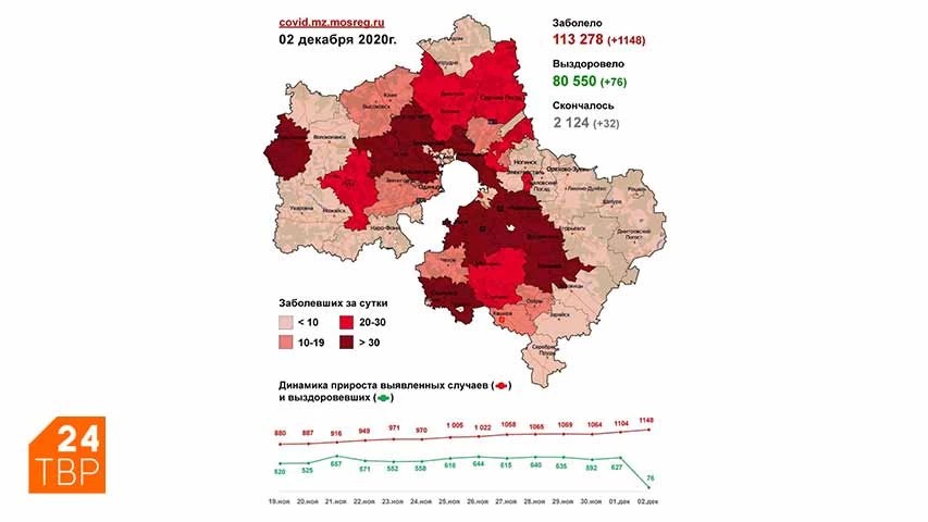 Сводка по COVID-19 в Подмосковье на 2 декабря