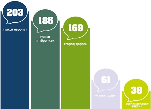 Такси нужно всем, бренды — пока ещё нет