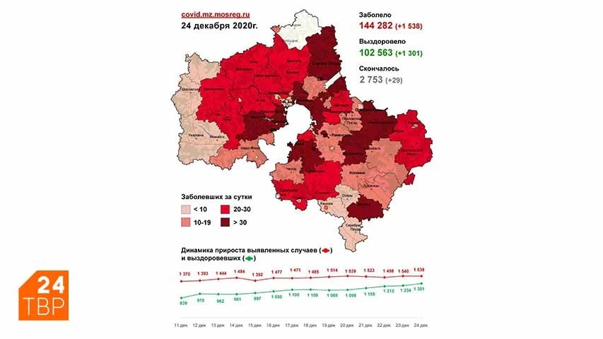 Сводка по COVID-19 в Подмосковье на 24 декабря