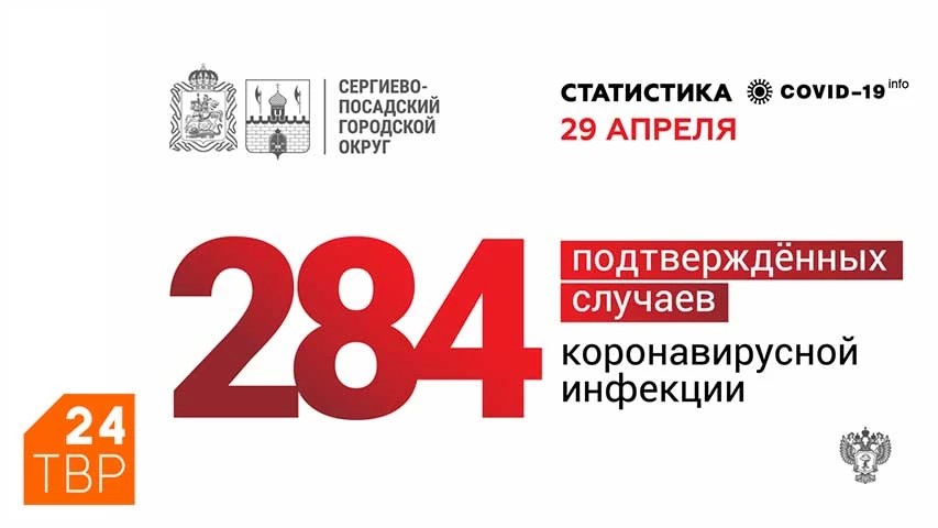 Коронавирус: 284 подтверждённых диагнозов в Сергиево-Посадском округе на 29 апреля