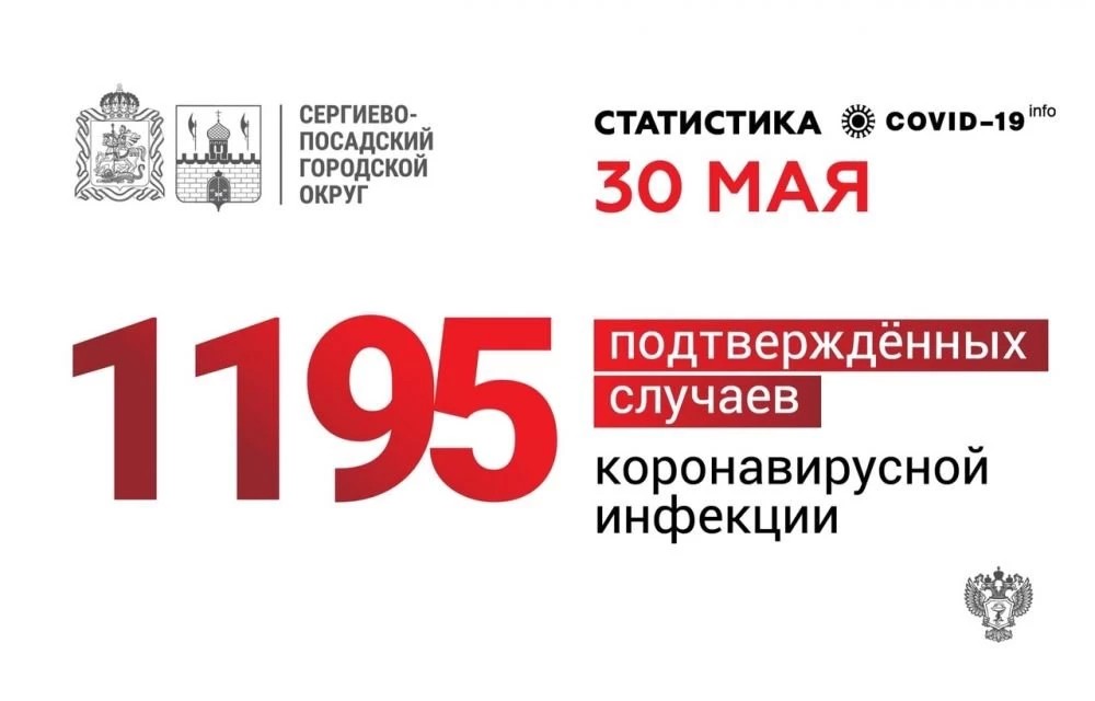 1195 человек с COVID-19 на 30 мая в округе