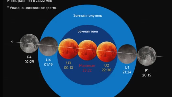 В ночь с 27 на 28 июля произойдет самое длинное лунное затмение