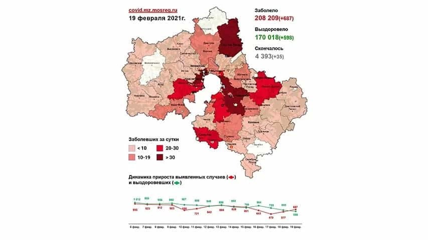 Сводка по COVID-19 в Подмосковье на 19 февраля