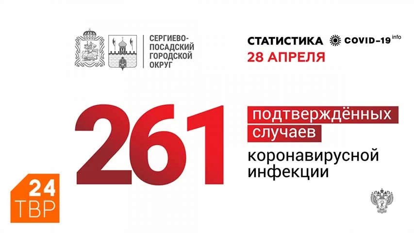 На 28 апреля у 261 жителя Сергиево-Посадского округа подтвердился диагноз COVID-19
