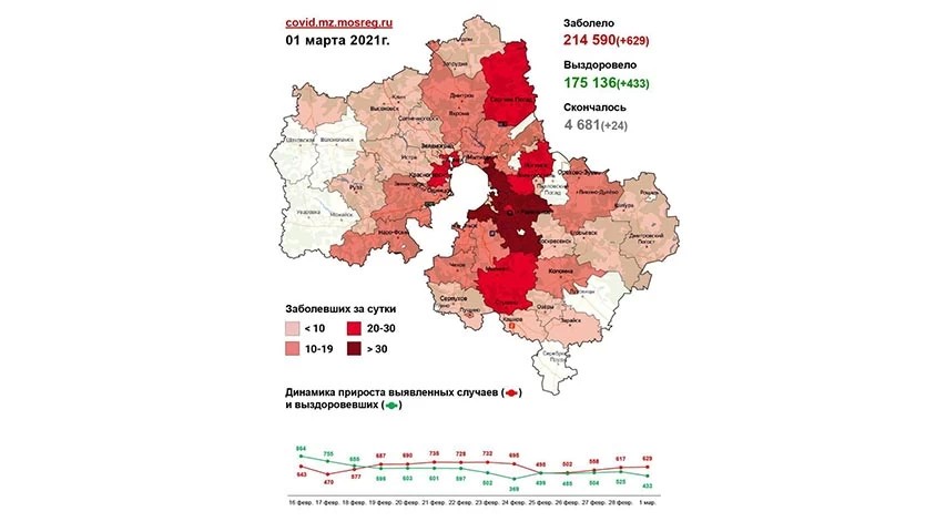 25 случаев заболевания коронавирусом выявлено в Сергиево-Посадском округе 1 марта